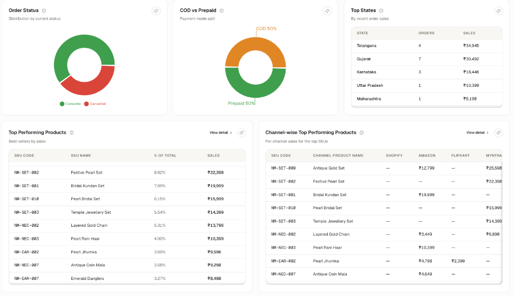 Marketplace Status and Products
